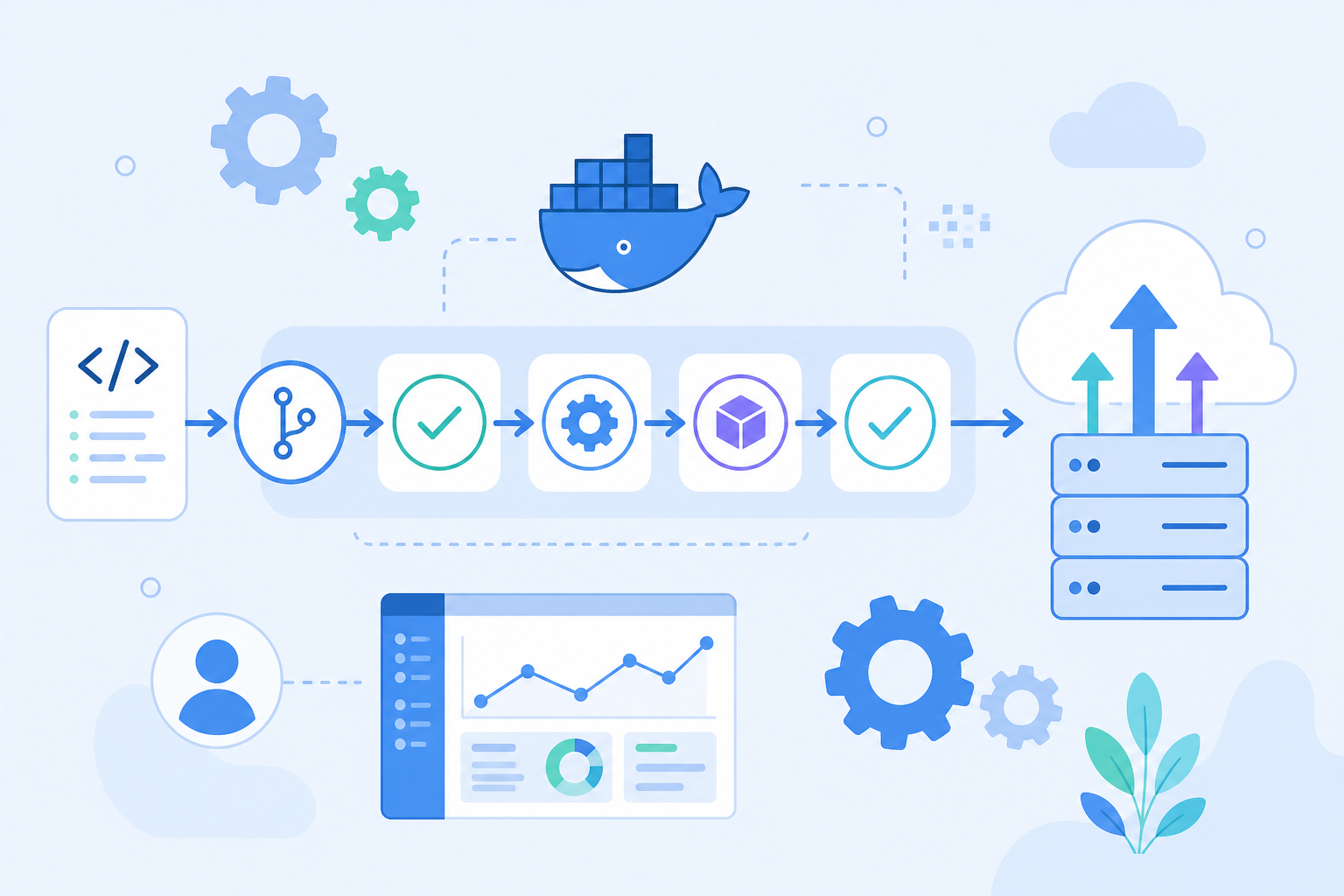 DevOps Master Program