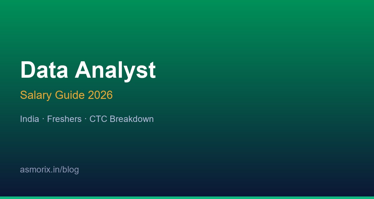 Data Analyst salary India 2026 — fresher and experienced CTC guide