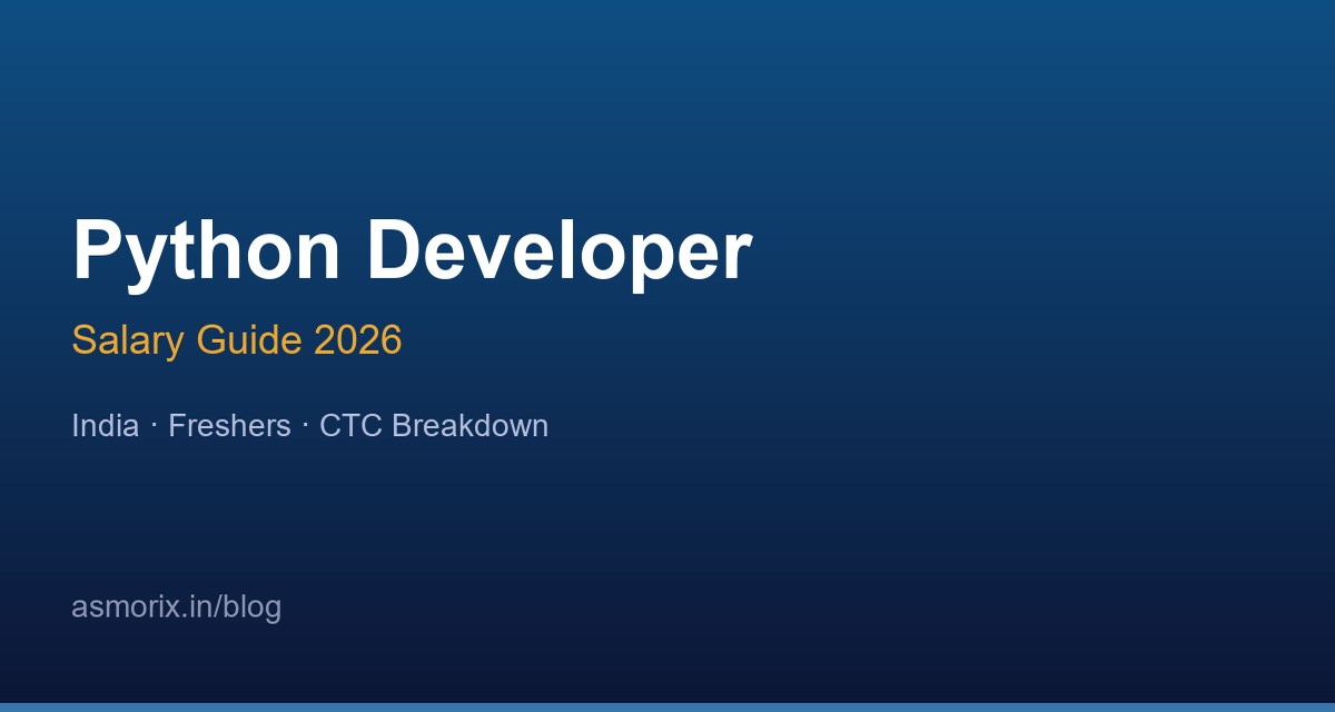 Python Developer salary India 2026 — fresher and experienced CTC guide